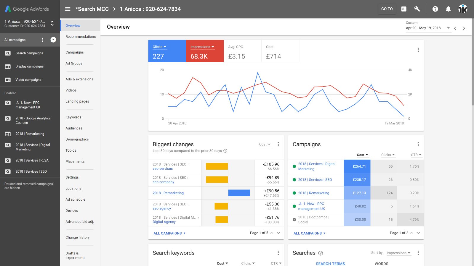 Client growth dashboard